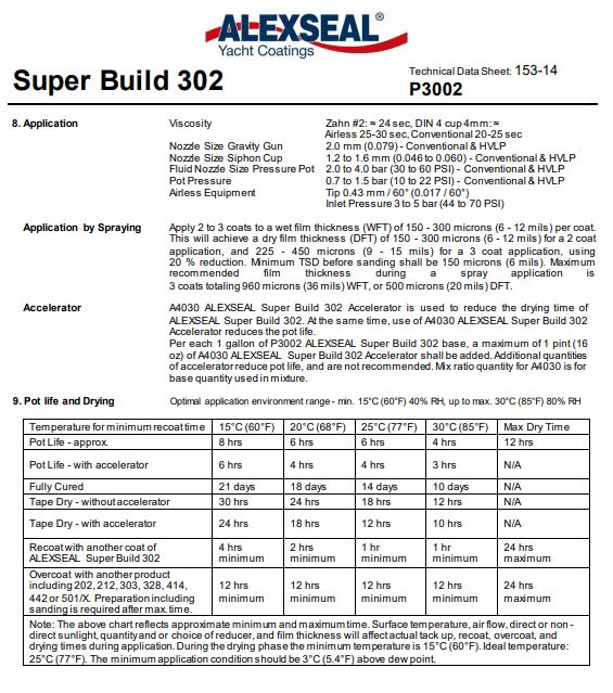 Alexseal Super Build 302 Epoxy Primer Boat Crafters Company